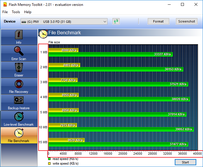 flash memory toolkit file benchmark