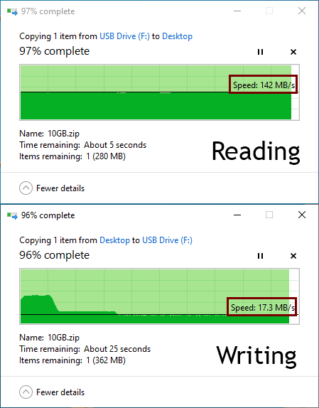 Sandisk Ultra Flair speed