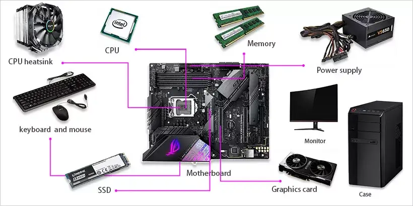 how to build a pc from scratch pc build guide