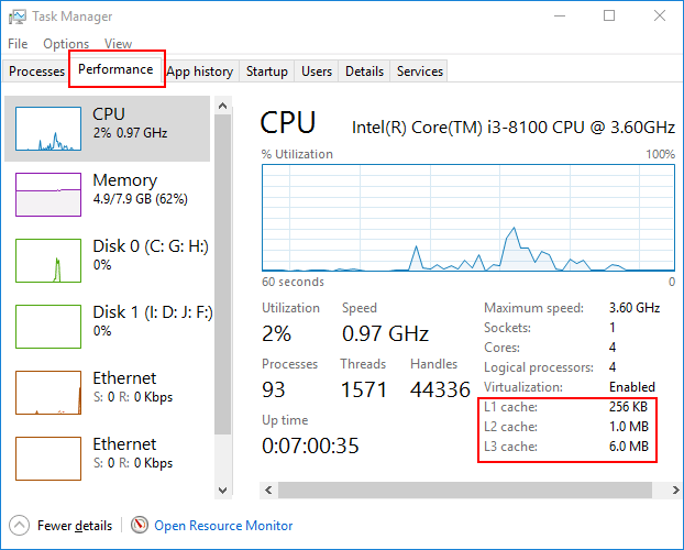 kontroller cpu-cachehukommelse på task manager 