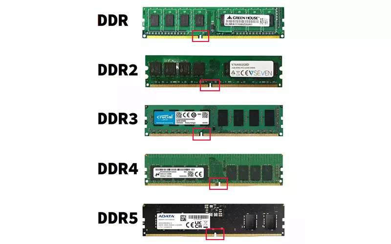 memory slot of different ddr