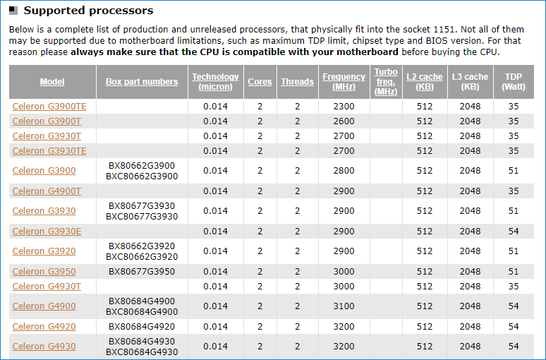 list of processor of lga1151