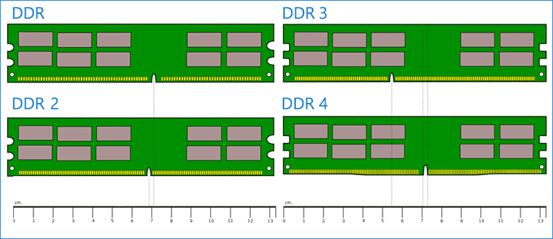 How to Know If A RAM is Compatible with Laptop or Desktop Motherboard