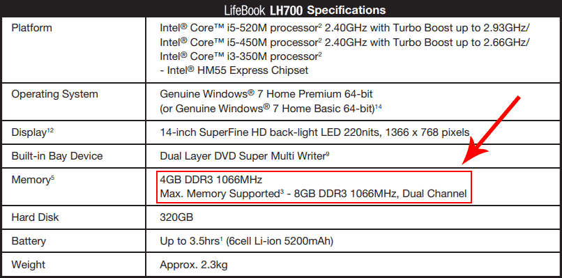 to Know If A RAM Compatible with Laptop or Desktop Motherboard