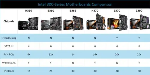 intel 300 series motherboard comparison