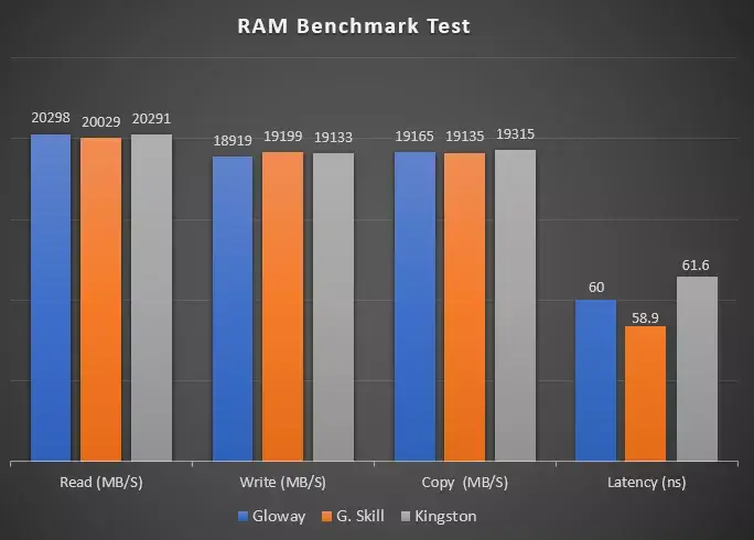 ram benchmark test