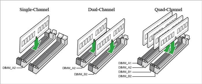single dual quad channel