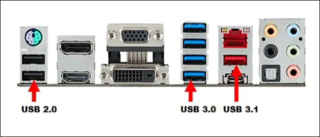 Three kinds of USB port