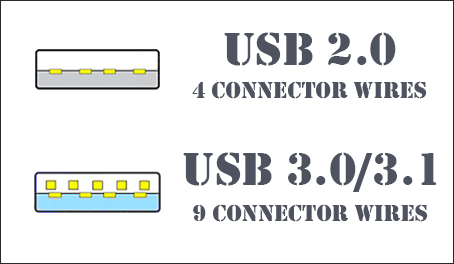 USB connector wires