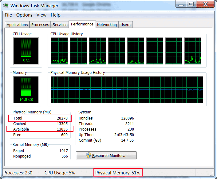 memory usage