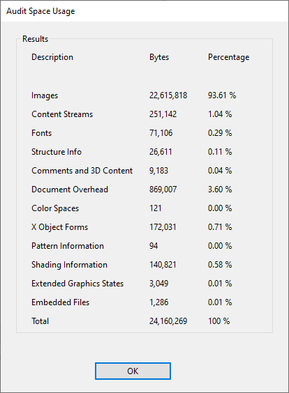 audit-space-usage