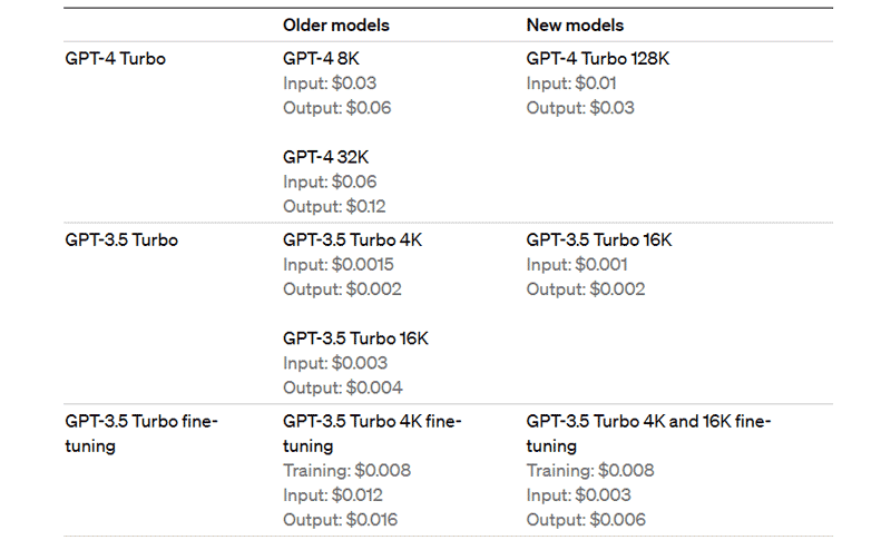 more economical price