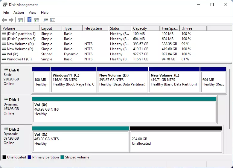 disk management show striped volume